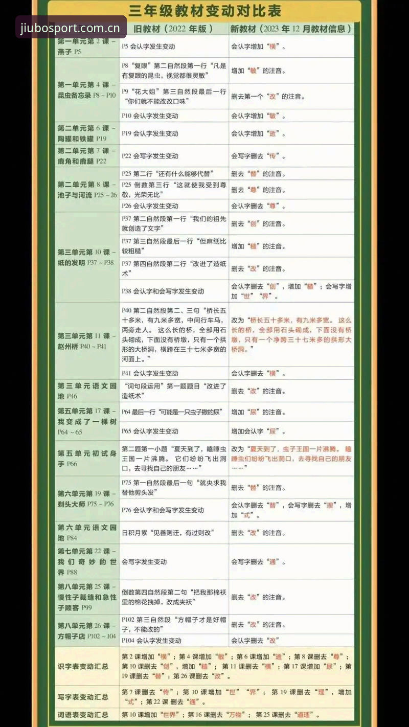 九博体育怎么登录 九博体育怎么登录?新旧版本入口对比分析:2026新版体验 vs 传统登录方式,哪个更快捷?